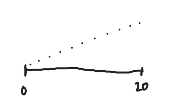 linear level spectrum