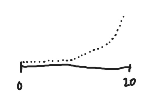 nonlinear level spectrum